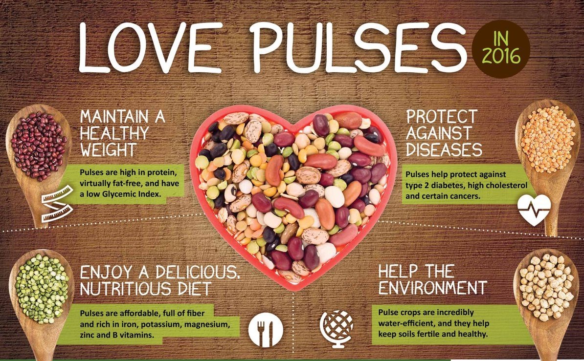 eat pulese for healthy life